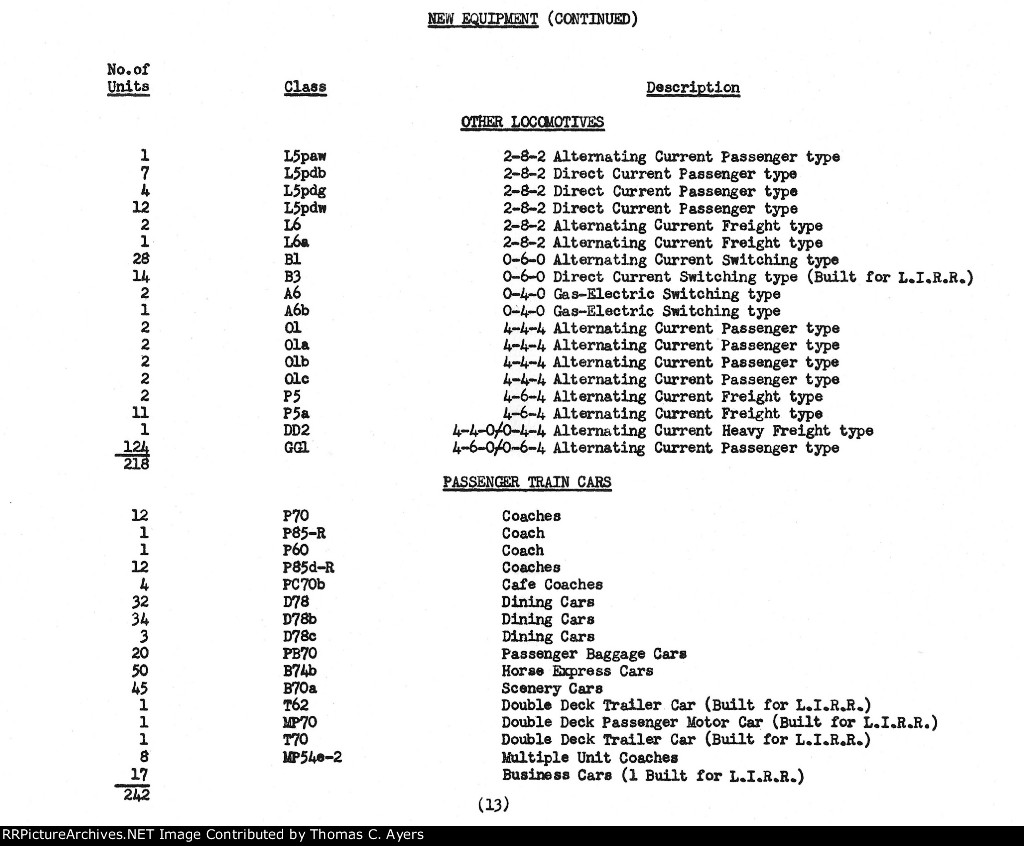 Altoona Works Inspection Report, Page 13, 1946